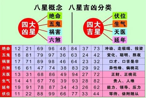 易经手机号码吉凶|手机号码测吉凶：号码吉凶查询（81数理）